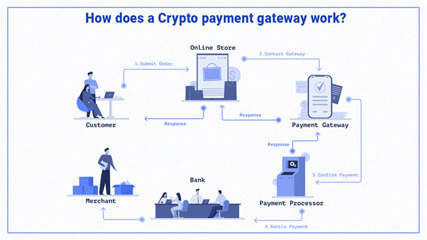 payment processor for crypto